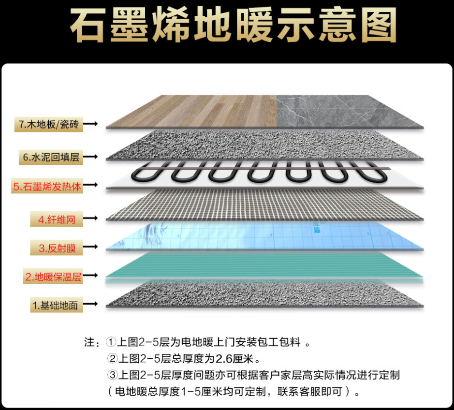 正阳县 石墨烯电地暖公司哪家好？施工质量核心标准